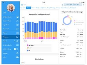 Keto Meal Plan for Nursing Mothers in Nigeria